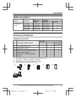 Предварительный просмотр 3 страницы Panasonic KX-TG3683 Operating Instructions Manual