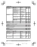 Предварительный просмотр 24 страницы Panasonic KX-TG3683 Operating Instructions Manual