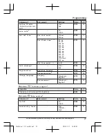 Предварительный просмотр 27 страницы Panasonic KX-TG3683 Operating Instructions Manual