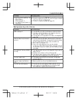 Предварительный просмотр 47 страницы Panasonic KX-TG3683 Operating Instructions Manual