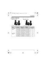 Preview for 3 page of Panasonic KX-TG3711BX Operating Instructions Manual