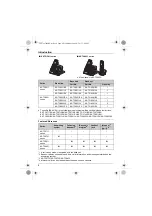 Preview for 4 page of Panasonic KX-TG3711BX Operating Instructions Manual