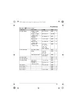 Предварительный просмотр 29 страницы Panasonic KX-TG3711BX Operating Instructions Manual