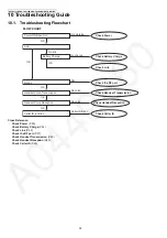 Preview for 32 page of Panasonic KX-TG3711BXB Service Manual