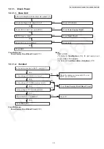 Preview for 33 page of Panasonic KX-TG3711BXB Service Manual