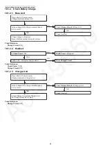 Preview for 34 page of Panasonic KX-TG3711BXB Service Manual