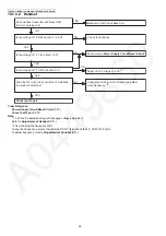 Preview for 36 page of Panasonic KX-TG3711BXB Service Manual