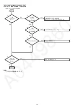 Preview for 38 page of Panasonic KX-TG3711BXB Service Manual