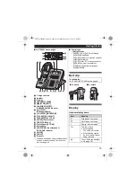 Preview for 15 page of Panasonic KX-TG3721BX Operating Instructions Manual