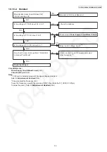 Предварительный просмотр 39 страницы Panasonic KX-TG3721BXB Service Manual