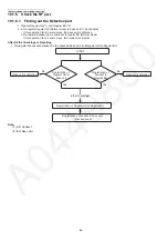 Предварительный просмотр 40 страницы Panasonic KX-TG3721BXB Service Manual