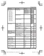 Предварительный просмотр 31 страницы Panasonic KX-TG3752 Operating Instructions Manual