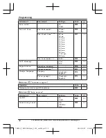 Предварительный просмотр 32 страницы Panasonic KX-TG3752 Operating Instructions Manual