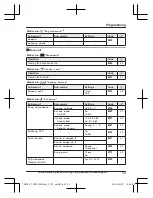 Предварительный просмотр 33 страницы Panasonic KX-TG3752 Operating Instructions Manual