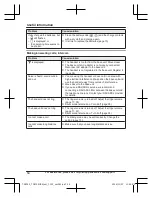 Предварительный просмотр 54 страницы Panasonic KX-TG3752 Operating Instructions Manual