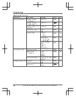 Предварительный просмотр 36 страницы Panasonic KX-TG3760 Operating Instructions Manual