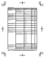 Preview for 34 page of Panasonic KX-TG3820 Operating Instructions Manual