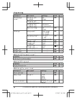 Preview for 32 page of Panasonic KX-TG3834 Operating Instructions Manual