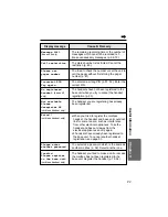 Предварительный просмотр 93 страницы Panasonic KX-TG4000B Operating Instructions Manual