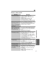 Предварительный просмотр 97 страницы Panasonic KX-TG4000B Operating Instructions Manual