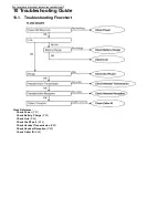 Preview for 31 page of Panasonic KX-TG4011AGT Service Manual