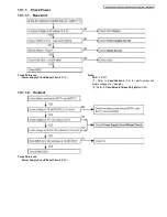 Preview for 32 page of Panasonic KX-TG4011AGT Service Manual