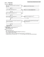 Preview for 34 page of Panasonic KX-TG4011AGT Service Manual