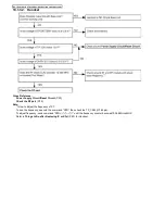 Preview for 35 page of Panasonic KX-TG4011AGT Service Manual