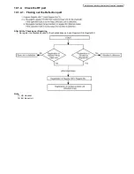 Preview for 36 page of Panasonic KX-TG4011AGT Service Manual