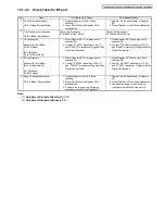 Preview for 38 page of Panasonic KX-TG4011AGT Service Manual