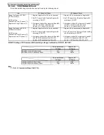 Preview for 39 page of Panasonic KX-TG4011AGT Service Manual