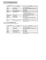 Preview for 49 page of Panasonic KX-TG4011AGT Service Manual