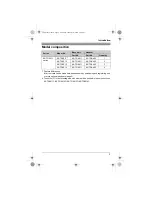 Preview for 3 page of Panasonic KX-TG4011C Operating Instructions Manual