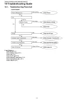 Preview for 30 page of Panasonic KX-TG4011LAT Service Manual