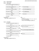 Preview for 31 page of Panasonic KX-TG4011LAT Service Manual