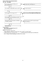 Preview for 34 page of Panasonic KX-TG4011LAT Service Manual