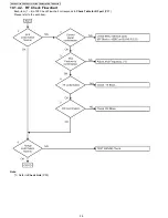 Preview for 36 page of Panasonic KX-TG4011LAT Service Manual