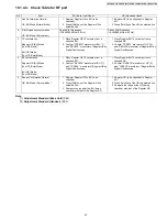 Preview for 37 page of Panasonic KX-TG4011LAT Service Manual