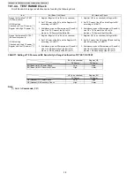 Preview for 38 page of Panasonic KX-TG4011LAT Service Manual