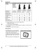 Preview for 6 page of Panasonic KX-TG4011N Operating Instructions Manual