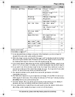 Preview for 21 page of Panasonic KX-TG4011N Operating Instructions Manual