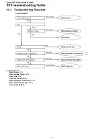 Preview for 30 page of Panasonic KX-TG4011N Service Manual