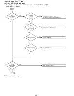 Preview for 36 page of Panasonic KX-TG4011N Service Manual