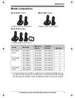 Предварительный просмотр 3 страницы Panasonic KX-TG4023N Operating Instructions Manual