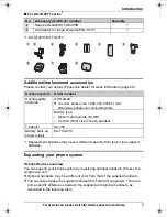 Предварительный просмотр 5 страницы Panasonic KX-TG4023N Operating Instructions Manual