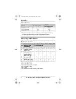 Preview for 4 page of Panasonic KX-TG4025 Operating Instructions Manual