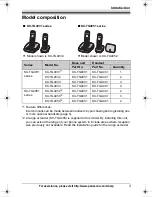 Preview for 3 page of Panasonic KX-TG4031 Operating Instructions Manual