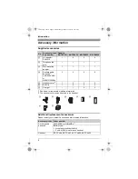 Предварительный просмотр 4 страницы Panasonic KX-TG4031C Operating Instructions Manual