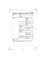 Предварительный просмотр 21 страницы Panasonic KX-TG4031C Operating Instructions Manual