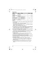 Предварительный просмотр 24 страницы Panasonic KX-TG4031C Operating Instructions Manual